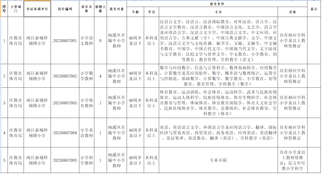 纳溪区小学最新招聘信息汇总