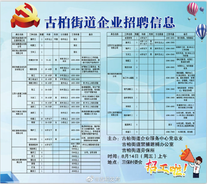 红河街道最新招聘信息汇总