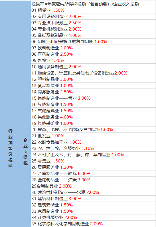 宁老庄镇天气预报更新通知