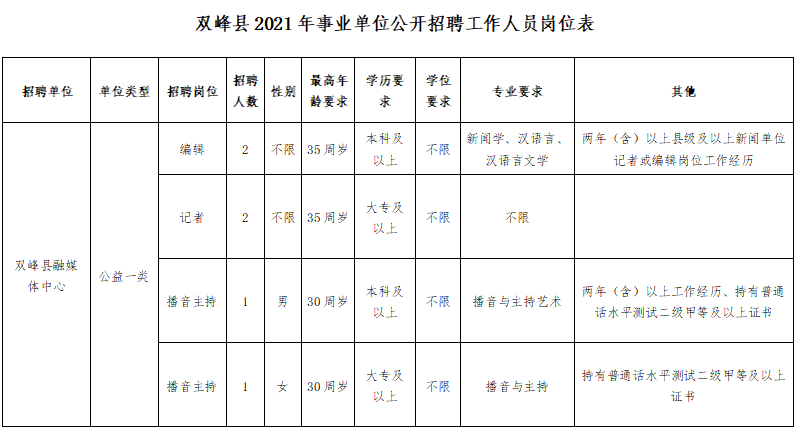 双峰县特殊教育事业单位人事任命动态更新