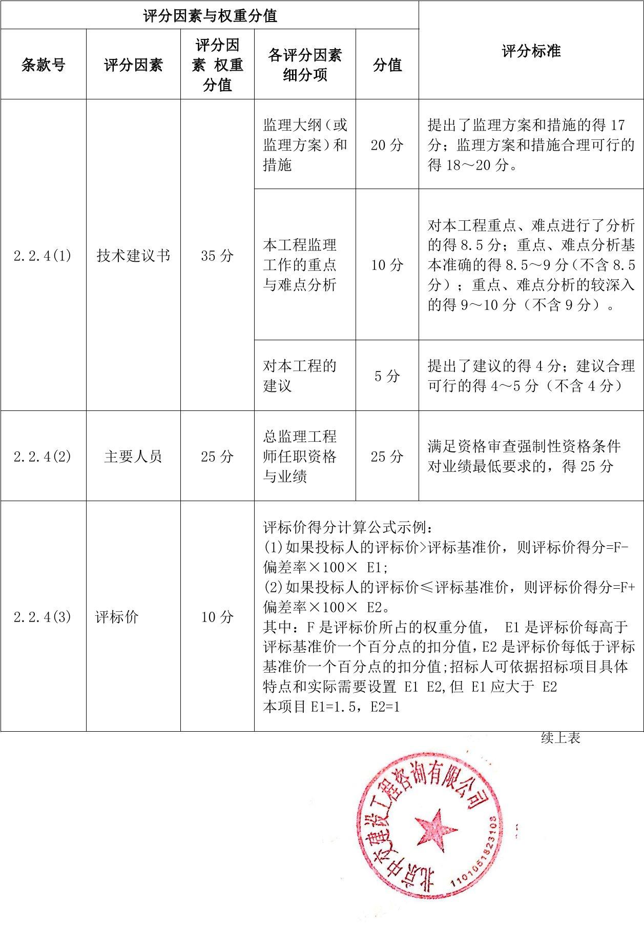 遵化市级公路维护监理事业单位项目研究最新进展