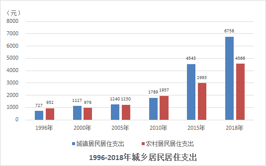 中山区数据与政务服务局发展规划探讨与展望