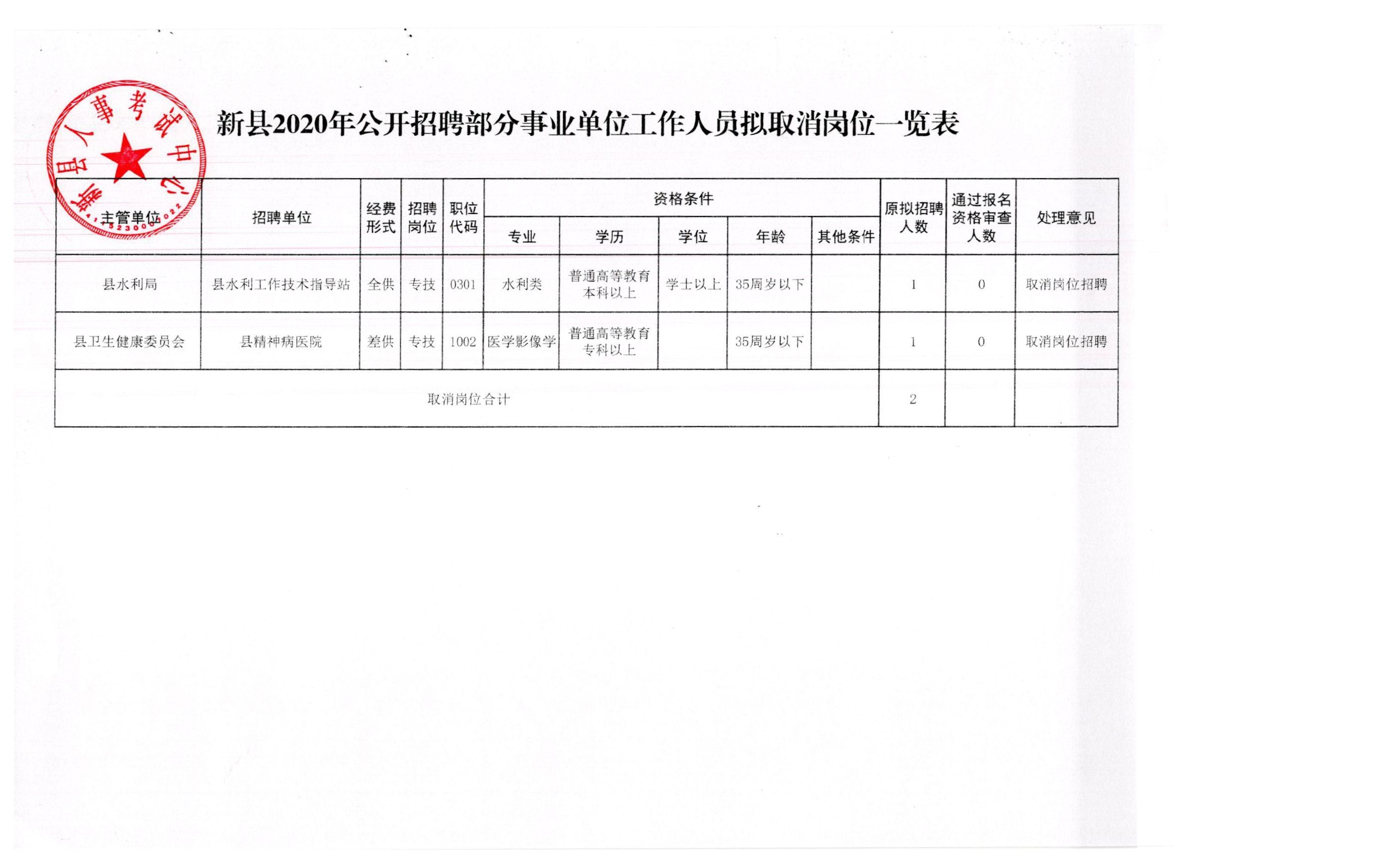 牟定县应急管理局最新招聘公告概览