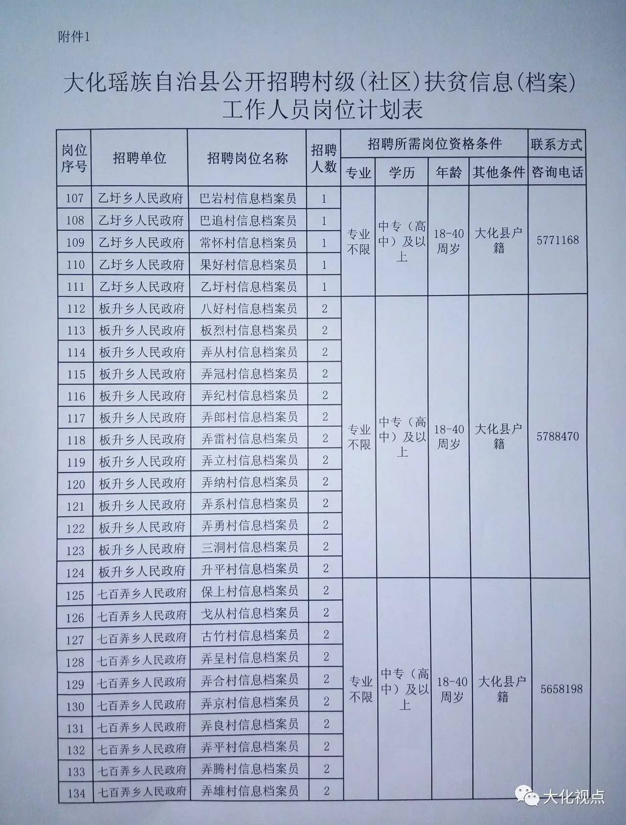 长生村委会最新招聘信息汇总