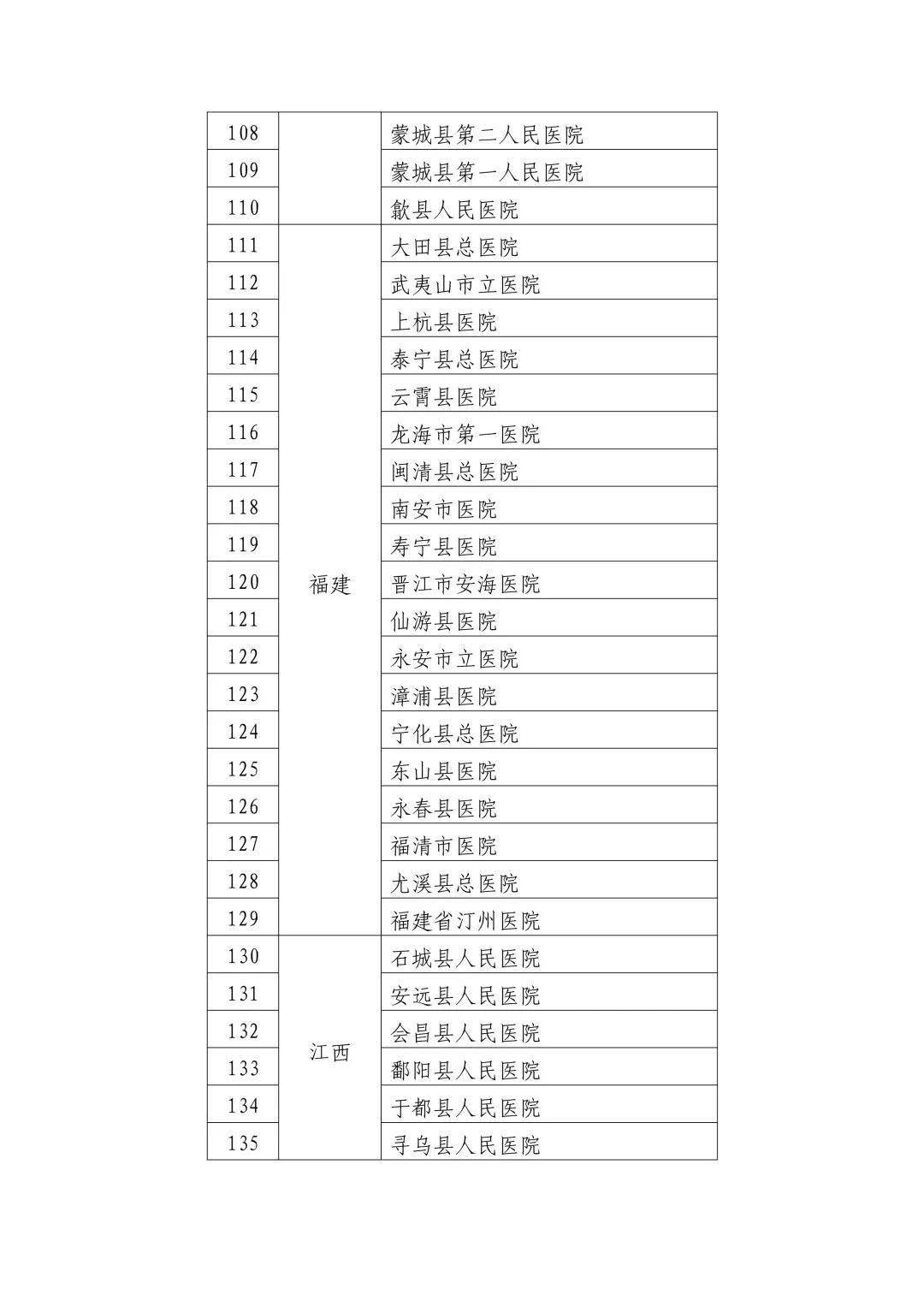 永和县卫生健康局人事任命揭晓，塑造未来医疗新篇章