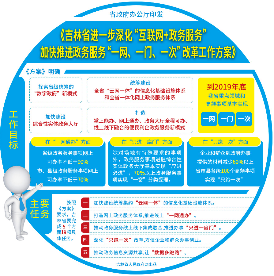 岚山区数据和政务服务局招聘公告详解