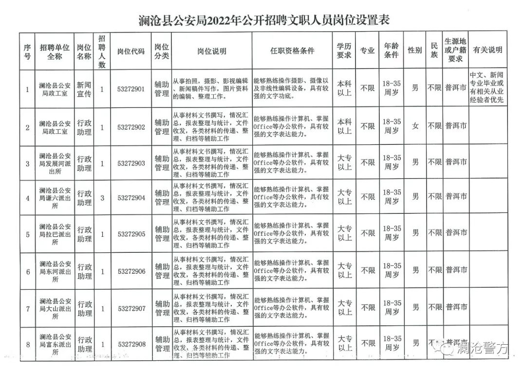 景谷傣族彝族自治县市场监督管理局招聘启事概览