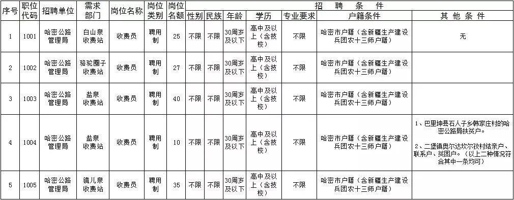 汤原县公路运输管理事业单位发展规划概览