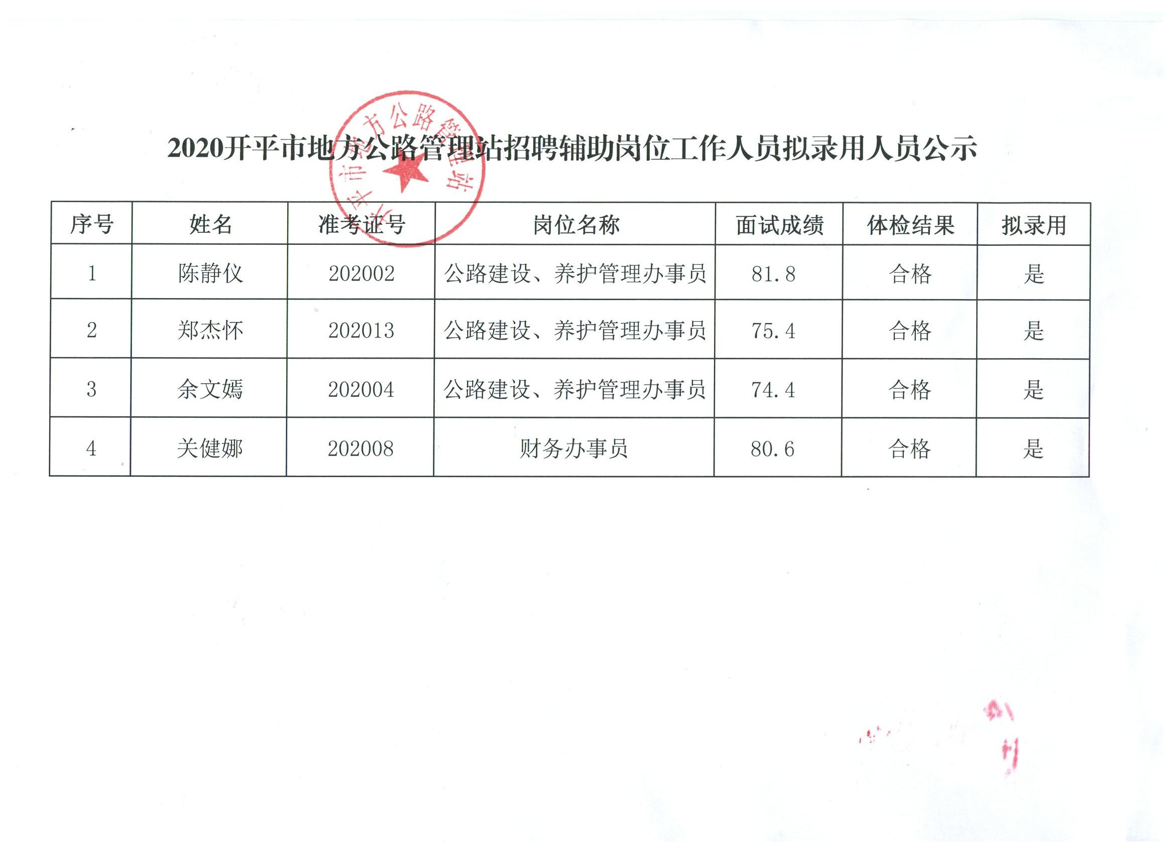 乳源瑶族自治县公路维护监理事业单位领导概况更新