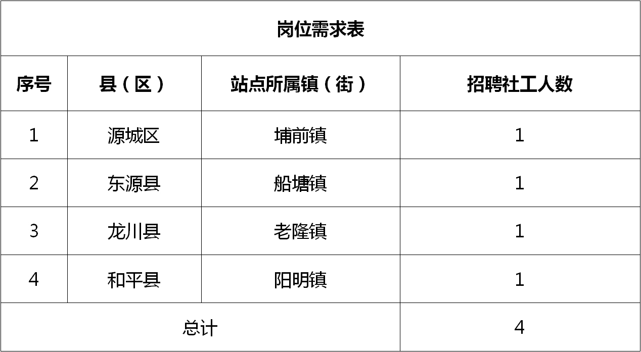 茶岭镇最新招聘信息概述及详细内容