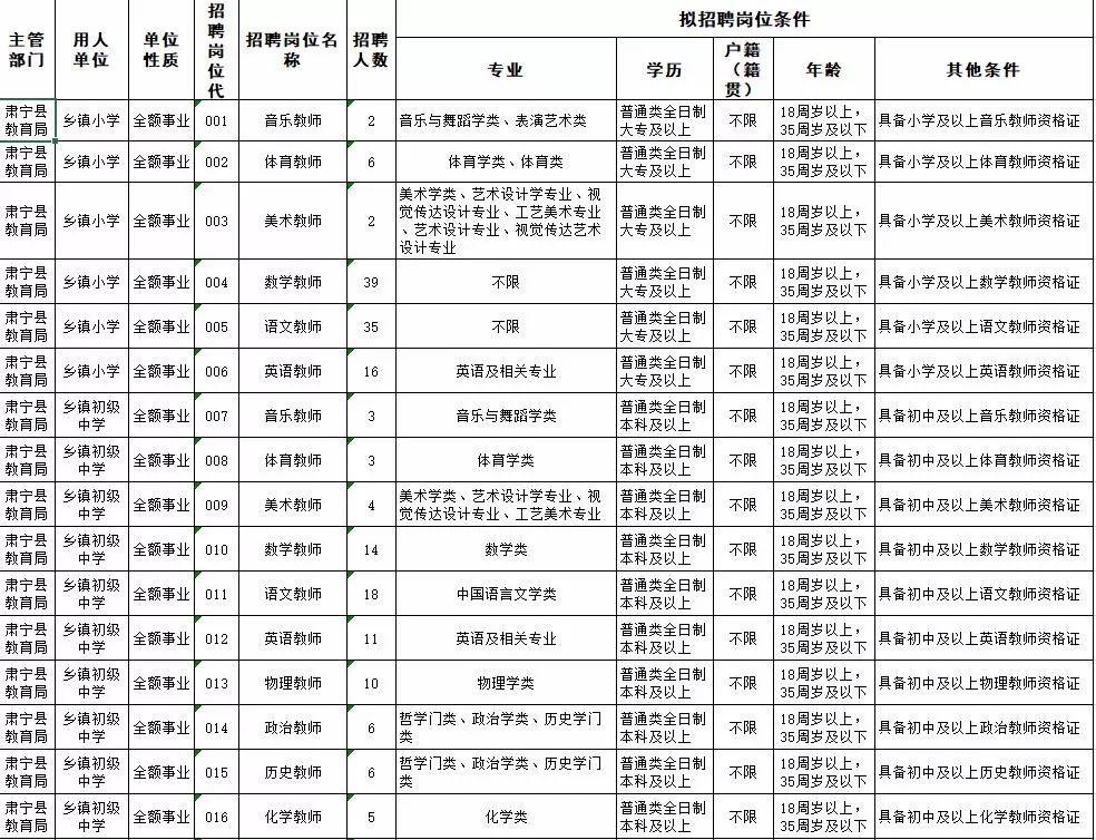 肃宁县文化广电体育和旅游局最新招聘公告概览