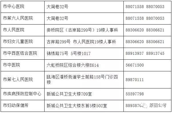 东山县计划生育委员会招聘公告发布，最新职位信息揭晓