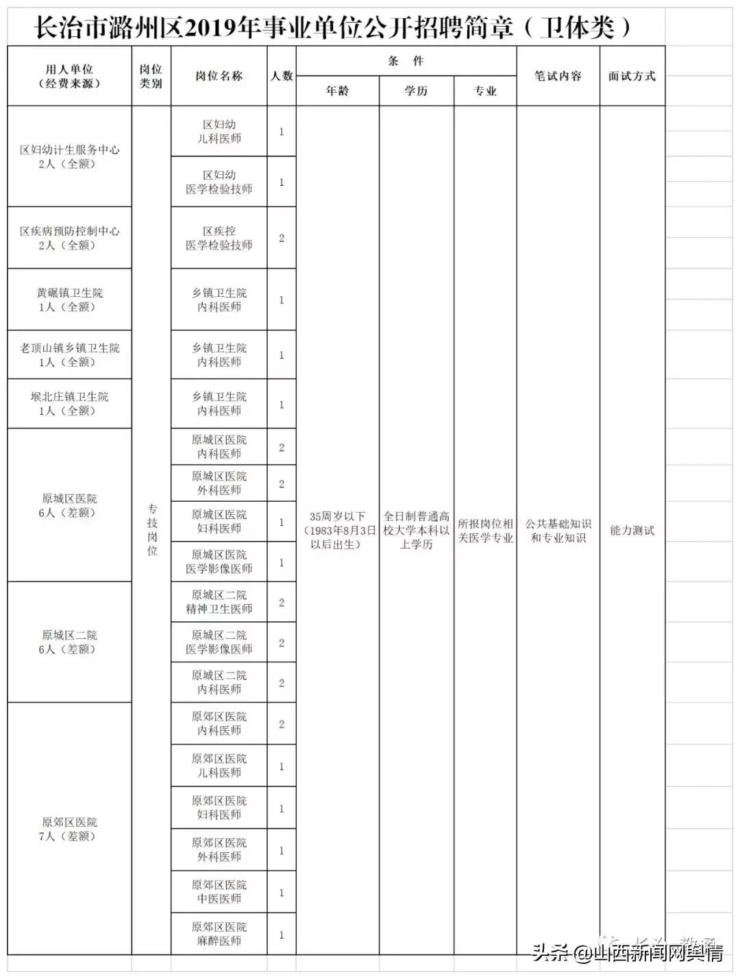 长治市质量技术监督局最新招聘信息全面解析