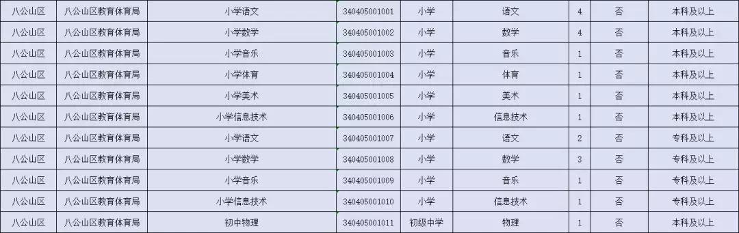 潘集区科技局招聘信息发布与招聘趋势解析