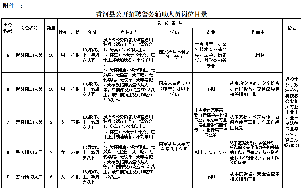 香河县公安局最新招聘信息全面解析