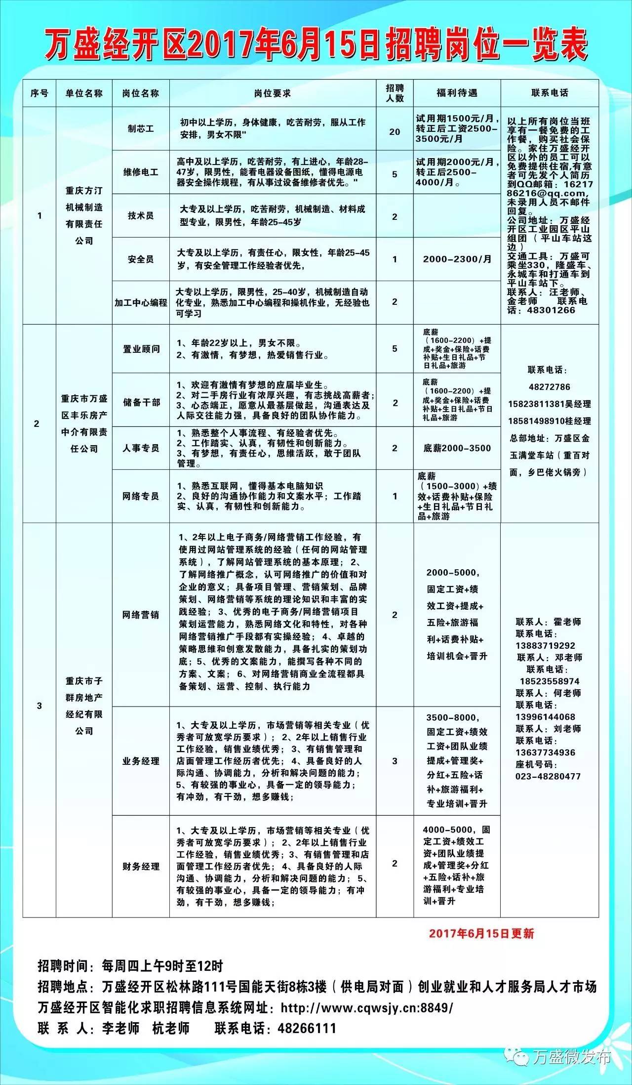 浉河区医疗保障局招聘启事