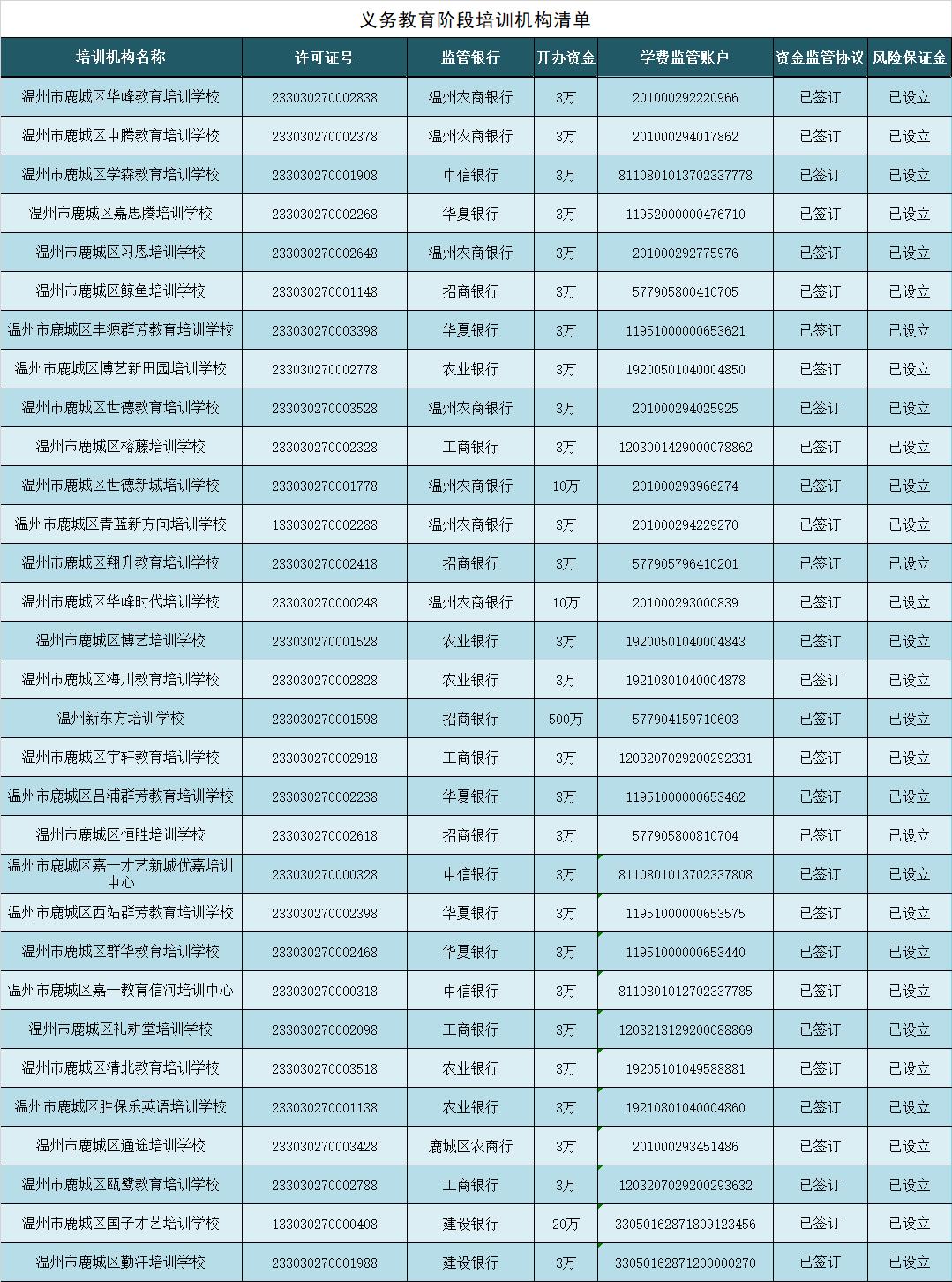 鹿城区自然资源和规划局发布最新新闻动态