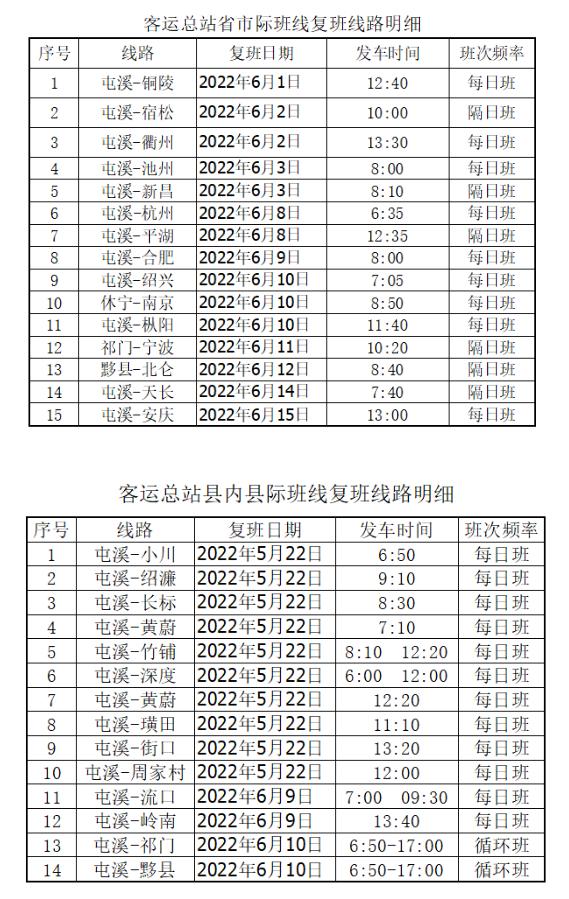 黄山区发展和改革局最新招聘启事概览