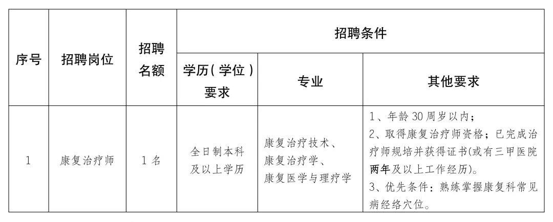 前郭尔罗斯蒙古族自治县康复事业单位项目最新进展及其社会影响分析