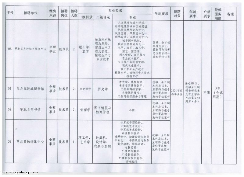 潮南区成人教育事业单位全新发展规划概览