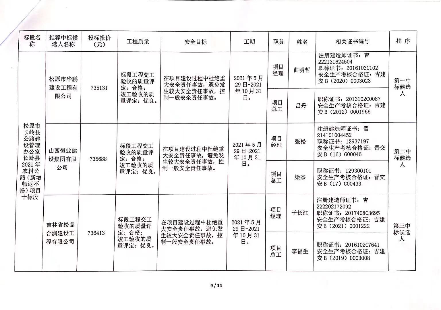 凌河区级公路维护监理事业单位发展规划展望