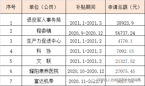 东丰县人力资源和社会保障局发展规划概览