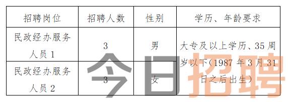 沈水湾街道最新招聘信息汇总