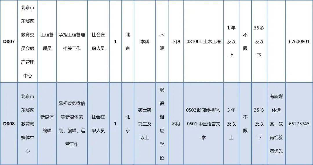 凌河区级托养福利事业单位招聘启事全新发布