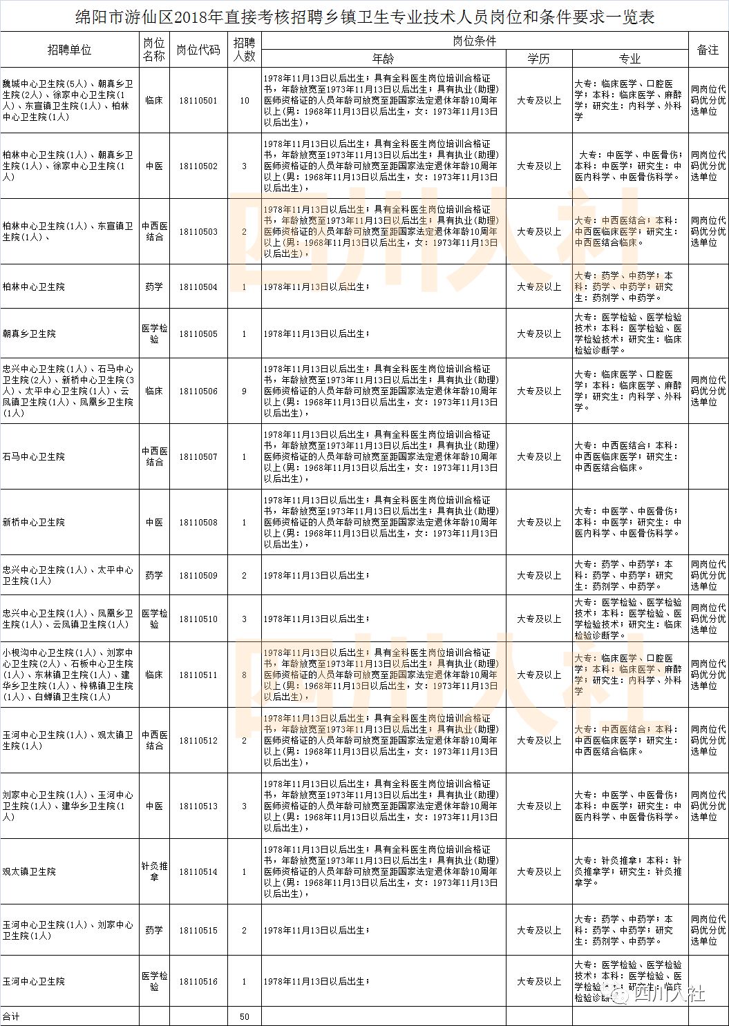 羊角沟乡最新招聘信息总览