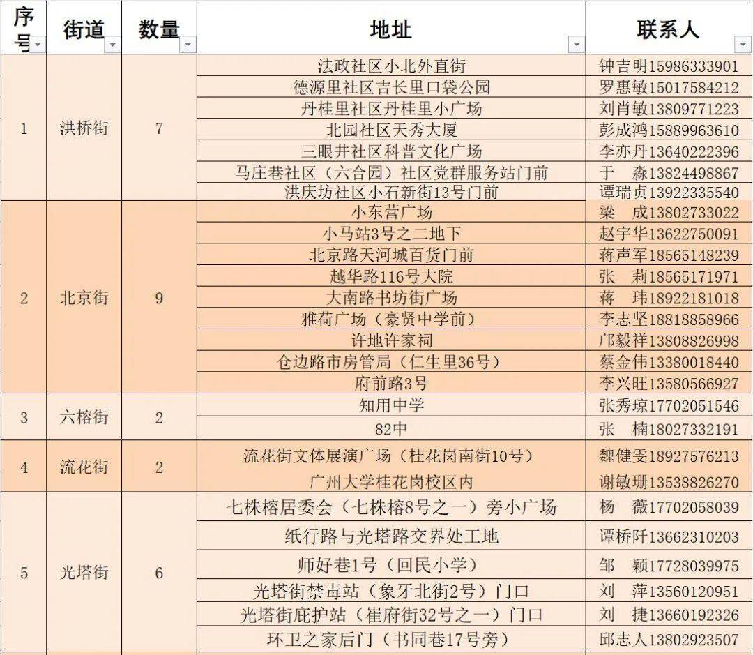 阿城区图书馆未来发展规划展望