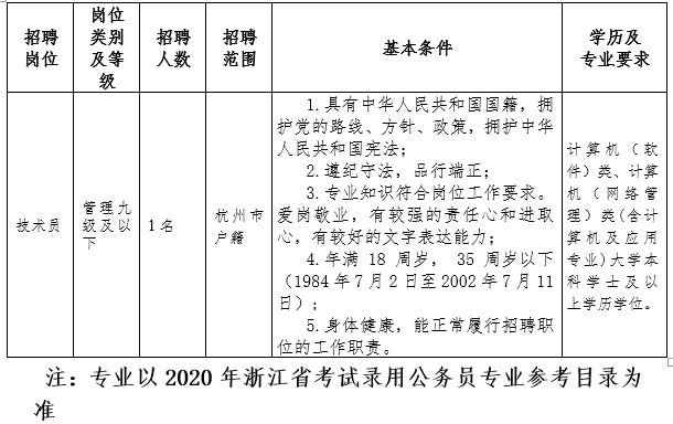 杭州市市人民检察院招聘启事概览