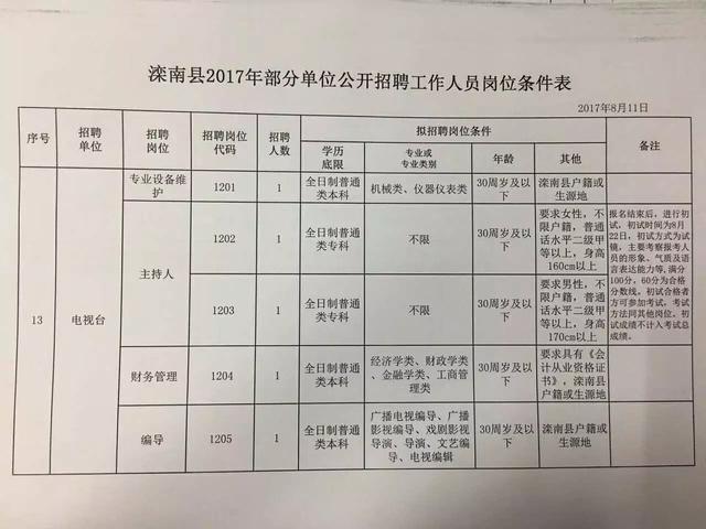 获嘉县人民政府办公室最新招聘启事