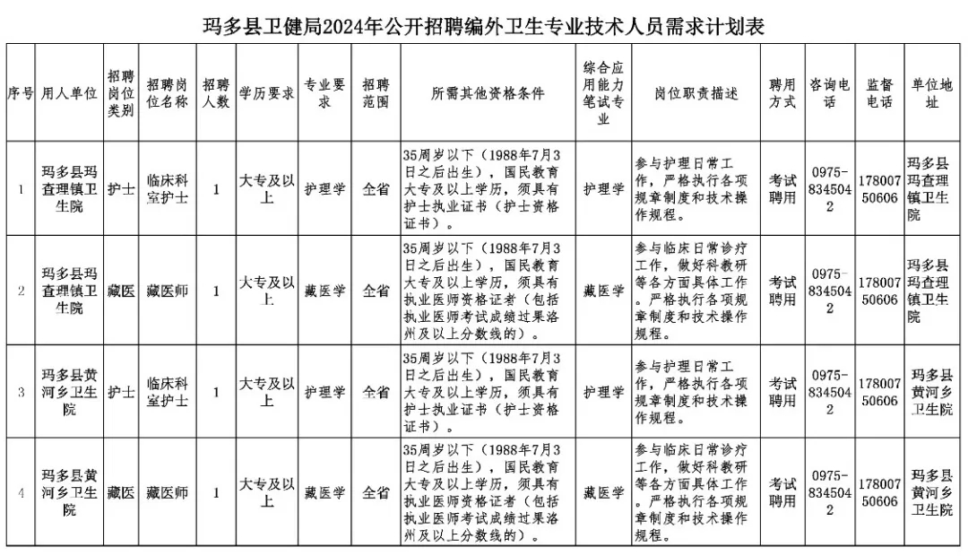 札达县卫生健康局最新招聘信息全面解读与指南