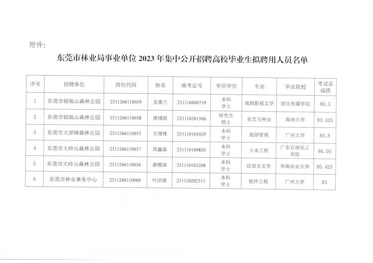 马鞍山市林业局最新招聘信息与解读概览