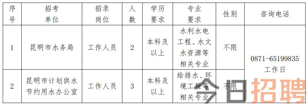 南明区水利局最新招聘信息全面解读与招聘细节深度剖析