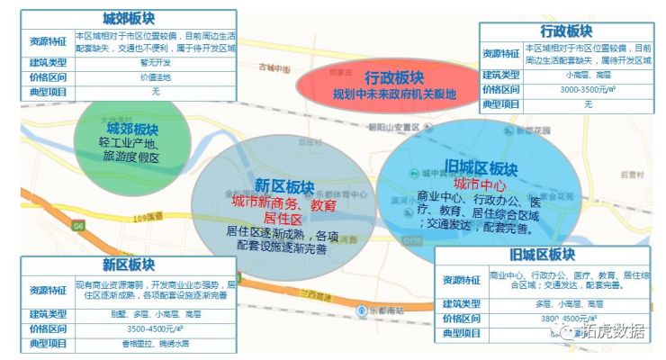 海东地区市行政审批办公室发展规划展望