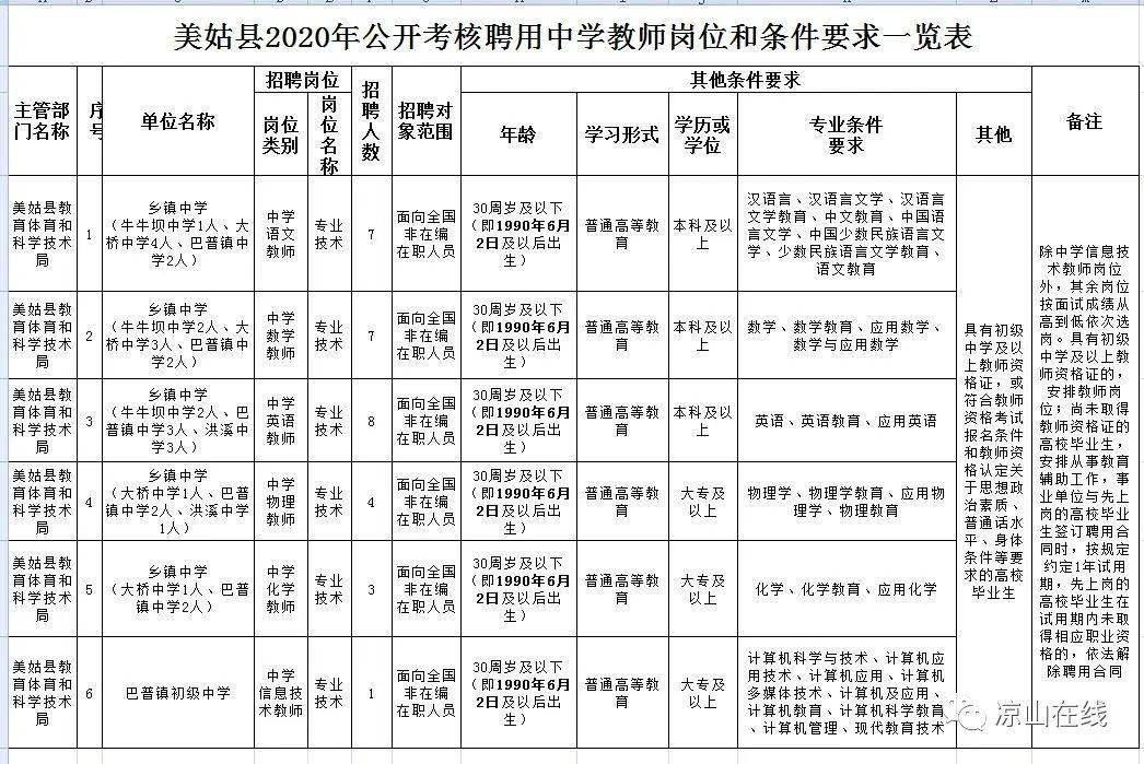 美姑县初中最新招聘信息与未来教育人才招聘展望