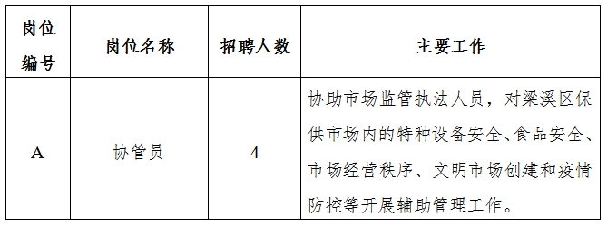 措勤县市场监督管理局最新招聘启事