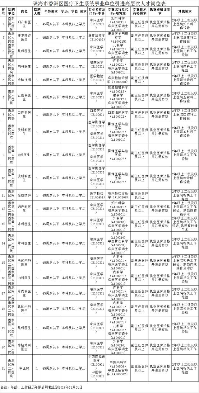 香洲区康复事业单位人事重塑，重塑康复服务新格局的任命动态