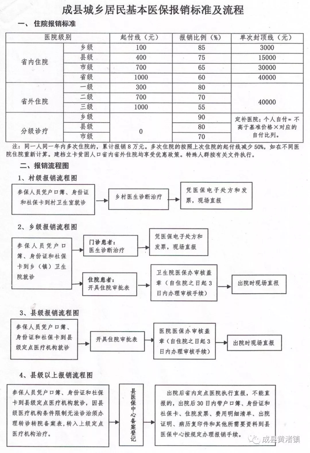 隰县医疗保障局未来发展规划展望