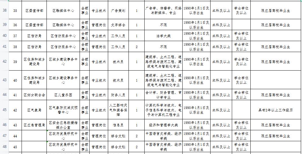 零陵区小学最新招聘信息汇总