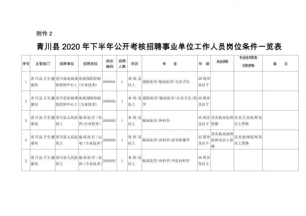 太和区康复事业单位人事任命重塑康复服务新面貌