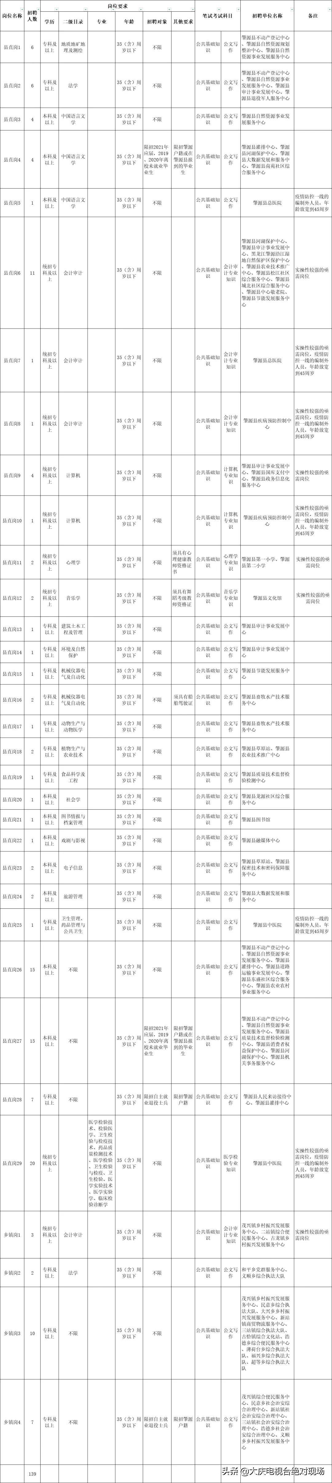 肇源县小学全新招聘启事概览