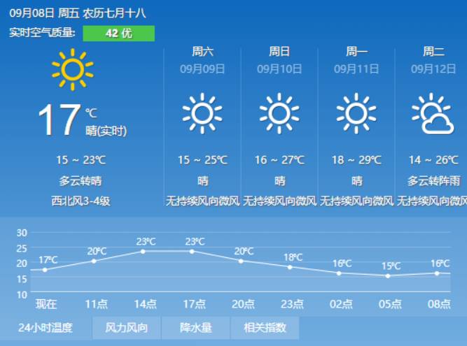 付井镇天气预报更新通知