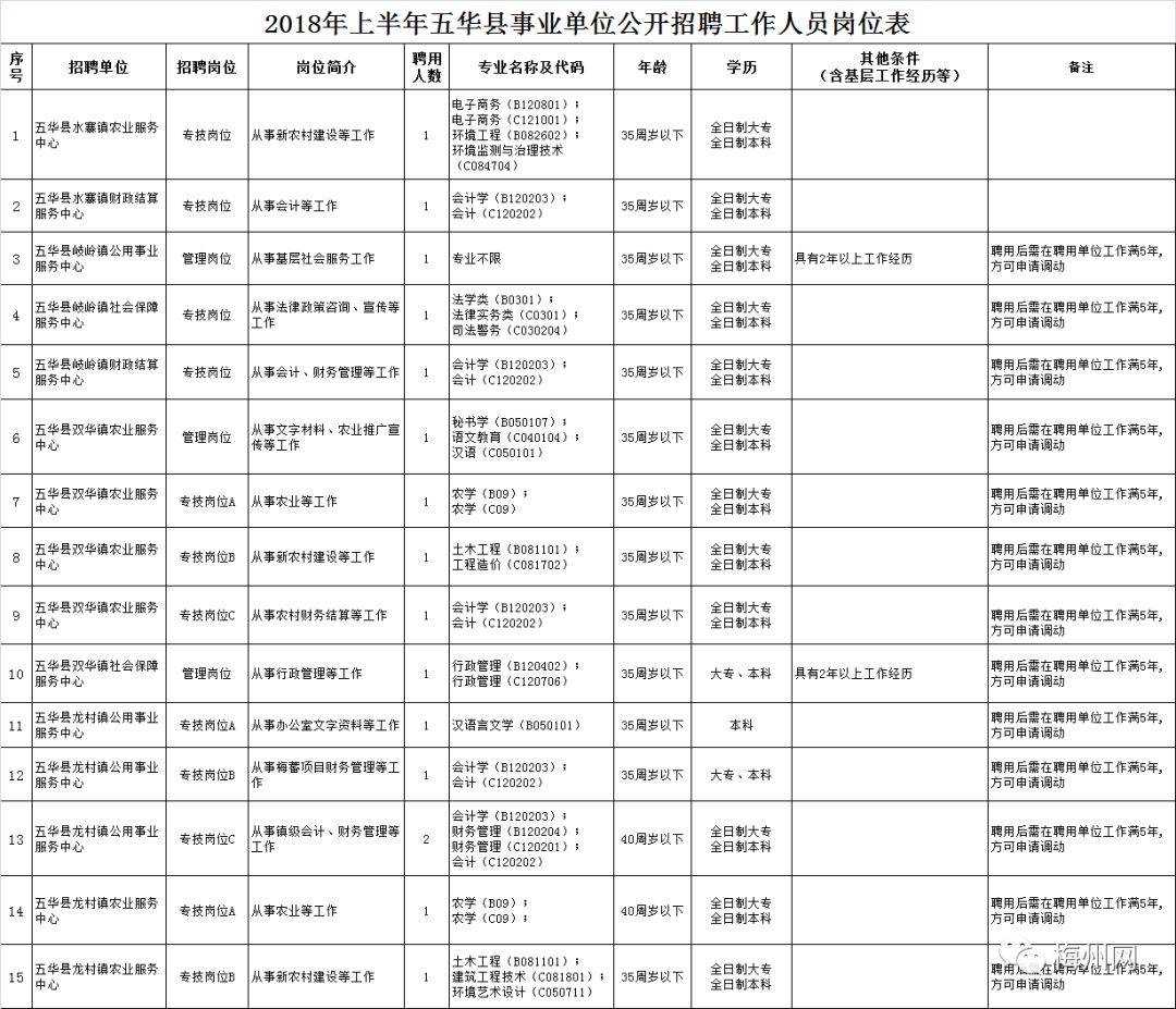 上华镇最新招聘信息全面解析