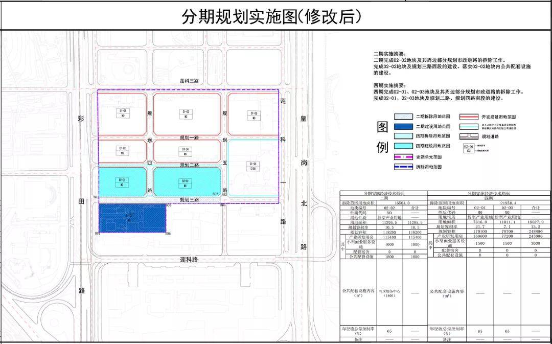 华富街道最新发展规划，塑造未来城市崭新面貌