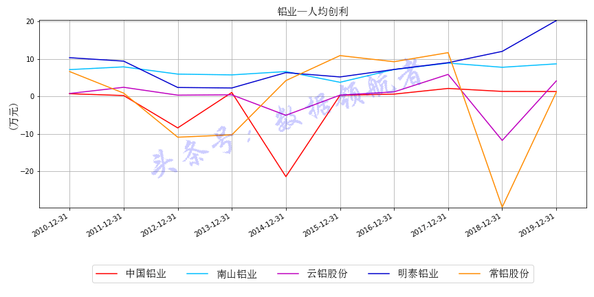 中国铝业最新股价走势与市场解析