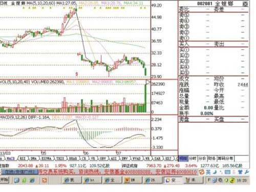 金螳螂股票最新动态，行业趋势、公司动态引发市场关注