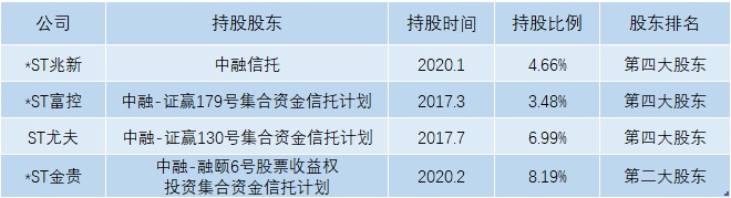 中融信托最新兑付情况深度解析