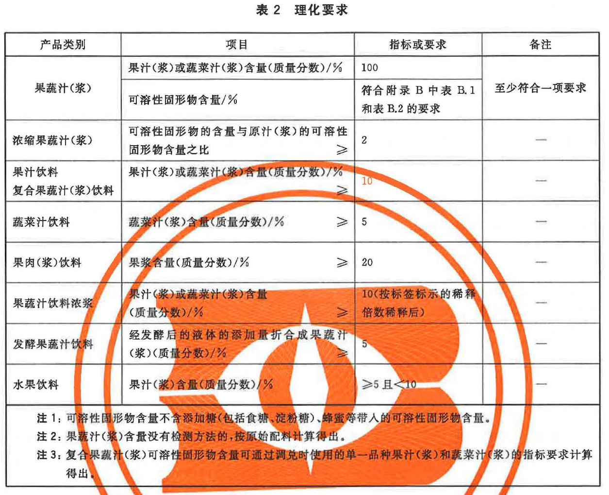 果汁饮料最新国家标准，质量、安全与消费者保障的新里程碑